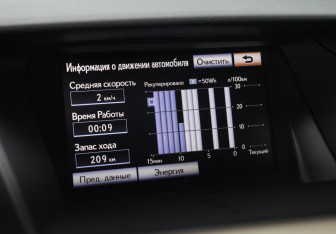 Подержанный автомобиль Lexus RX 2014 года (21 фото)